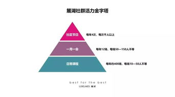 社群聚能，場(chǎng)景煥新 從麓湖漁獲節(jié)看體驗(yàn)式營(yíng)銷的實(shí)戰(zhàn)邏輯