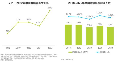 紅人新經(jīng)濟(jì)崛起 數(shù)字營(yíng)銷驅(qū)動(dòng)下的市場(chǎng)藍(lán)海