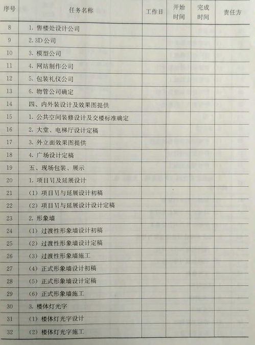 房地產(chǎn)市場(chǎng)營(yíng)銷 寫字樓銷售策劃與執(zhí)行策略