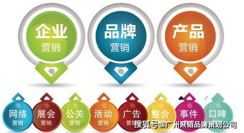 企業(yè)品牌營(yíng)銷(xiāo)策劃 構(gòu)建市場(chǎng)競(jìng)爭(zhēng)力的核心路徑