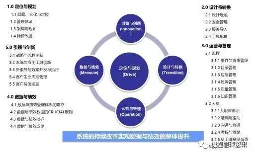 企業(yè)績效管理，這些流程圖老板必須要懂