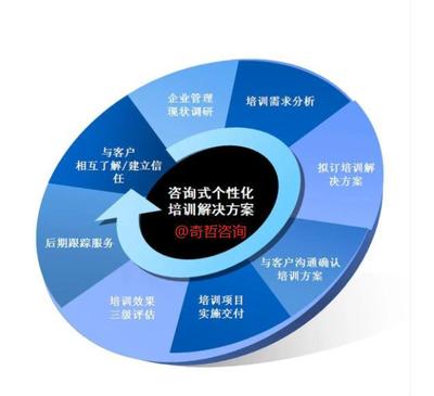 以四圈績效與持續改進為核心，構建“德能行績”一體化的卓越組織管理體系