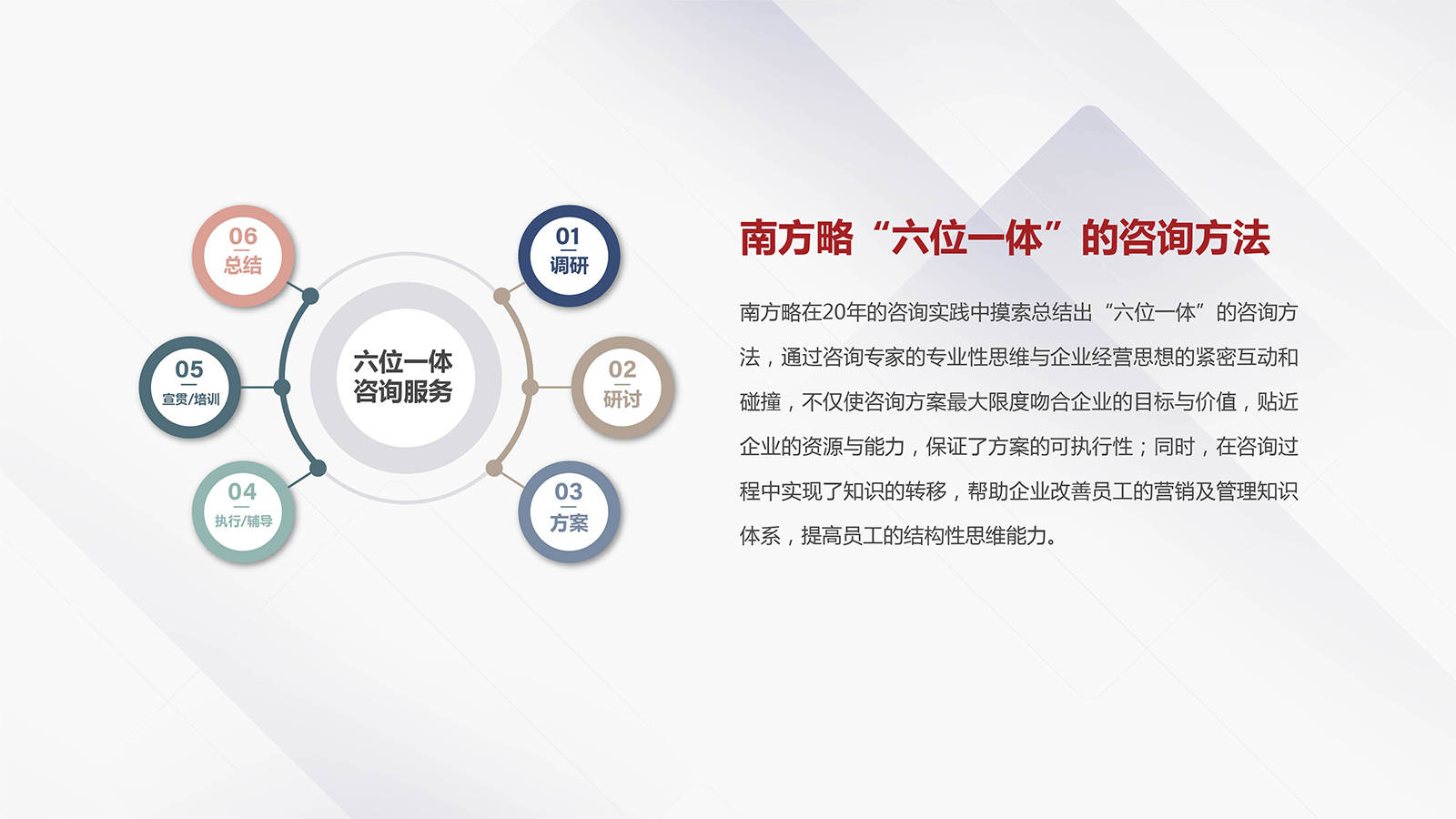 電商運營、產品經理與市場營銷部門必知的30個核心模型與方法論