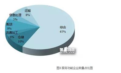 城市配送運(yùn)輸服務(wù)在二三四線城市的市場需求與發(fā)展態(tài)勢分析 ——基于物流園區(qū)擴(kuò)張視角（節(jié)選）